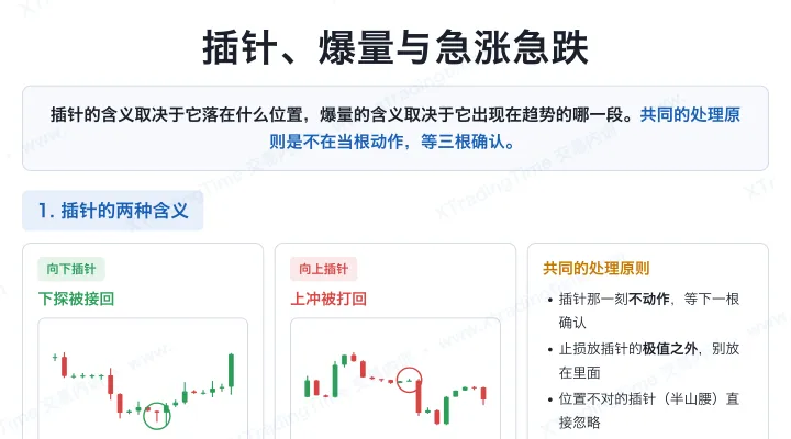 插针、爆量与急涨急跌