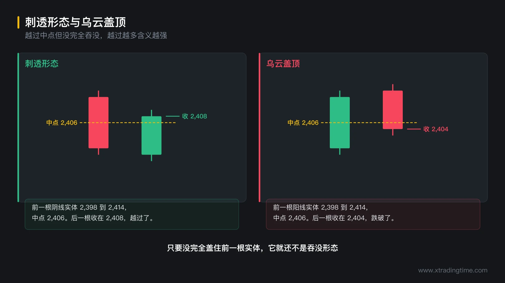 图 3-4 刺透形态与乌云盖顶