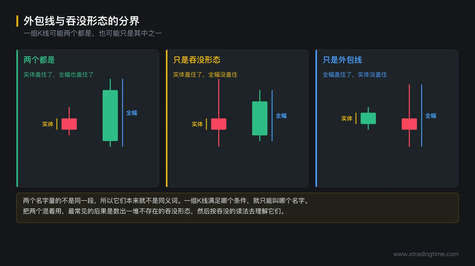 图 3-5 外包线与吞没形态的分界