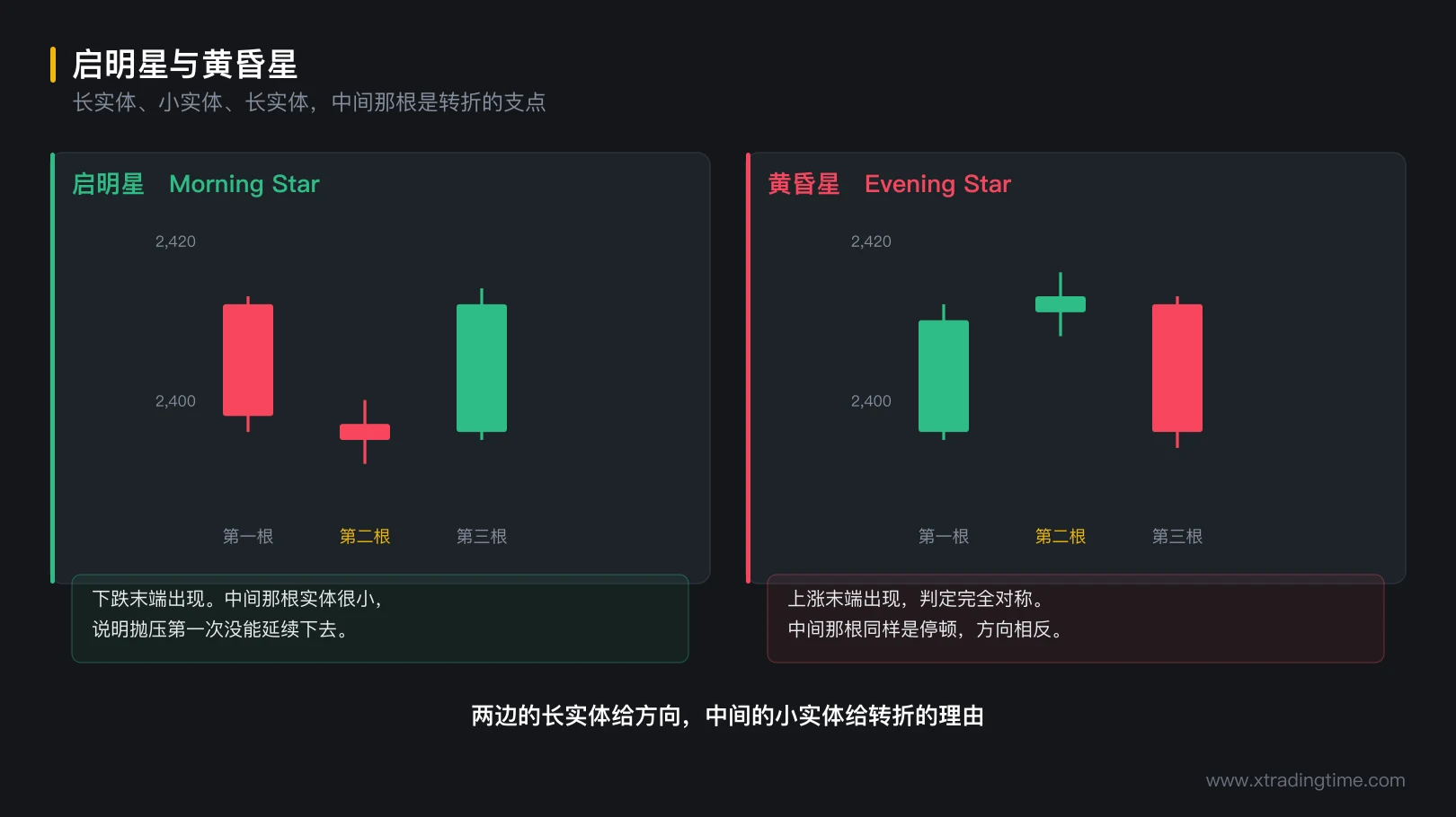 图 4-1 启明星与黄昏星