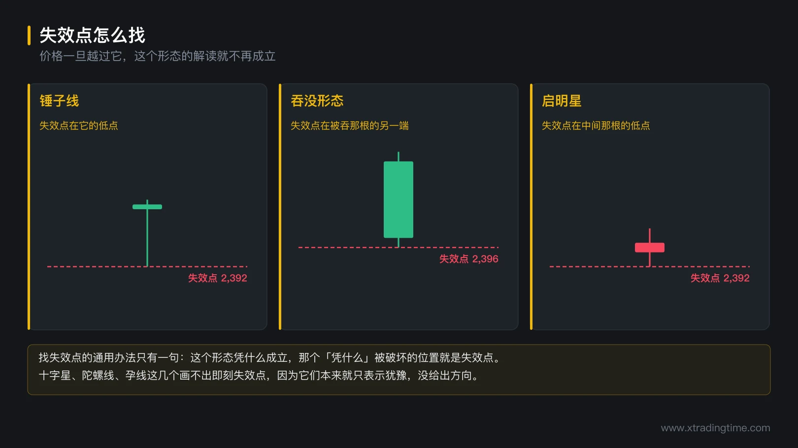 图 5-3 失效点怎么找