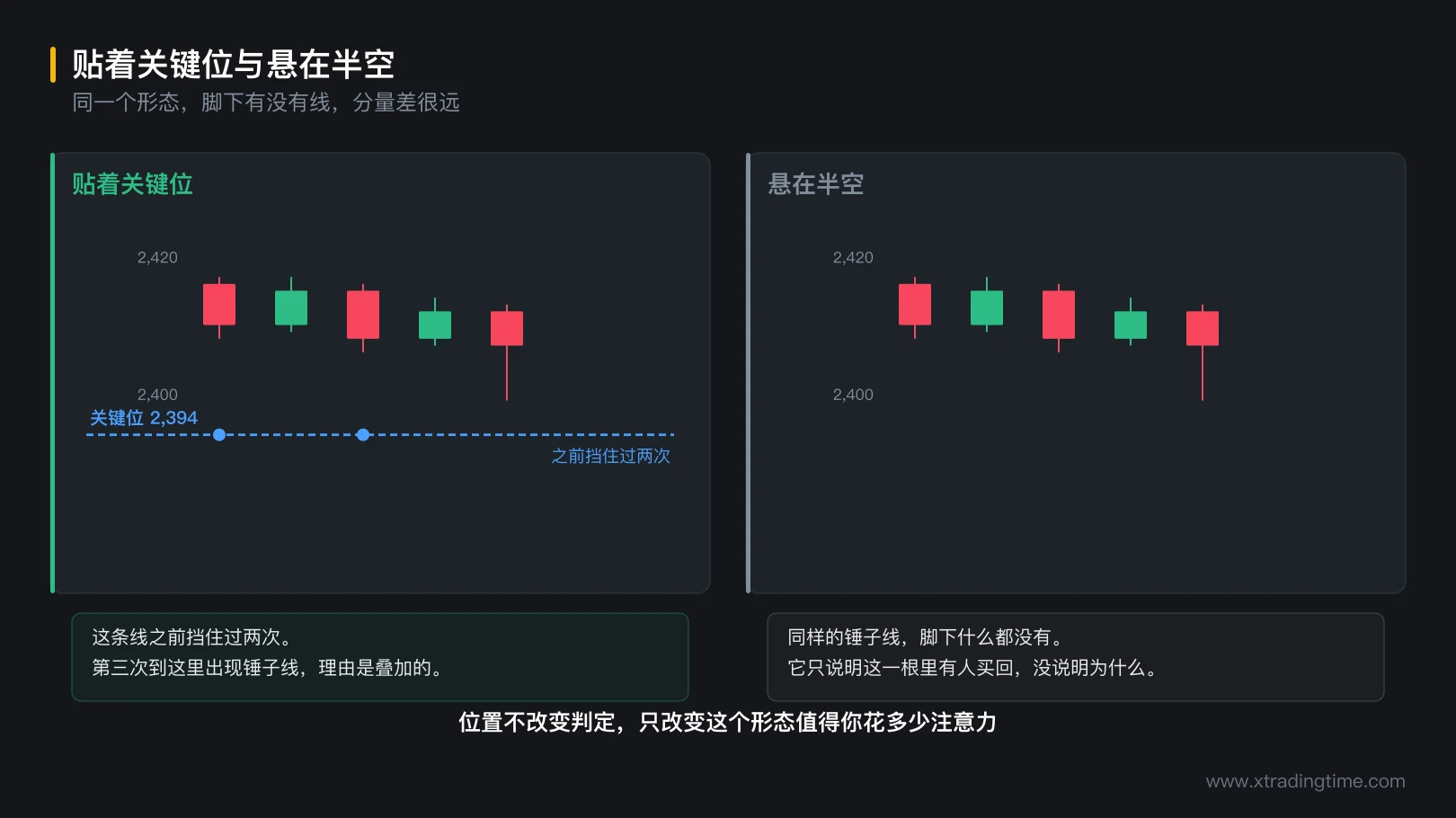 图 7-2 贴着关键位与悬在半空