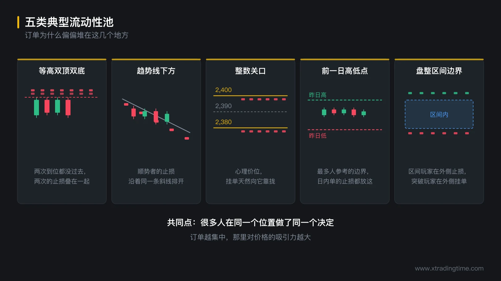 图 1-3 五类典型流动性池