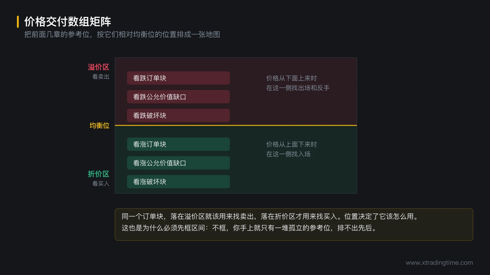 图 4-4 价格交付数组矩阵