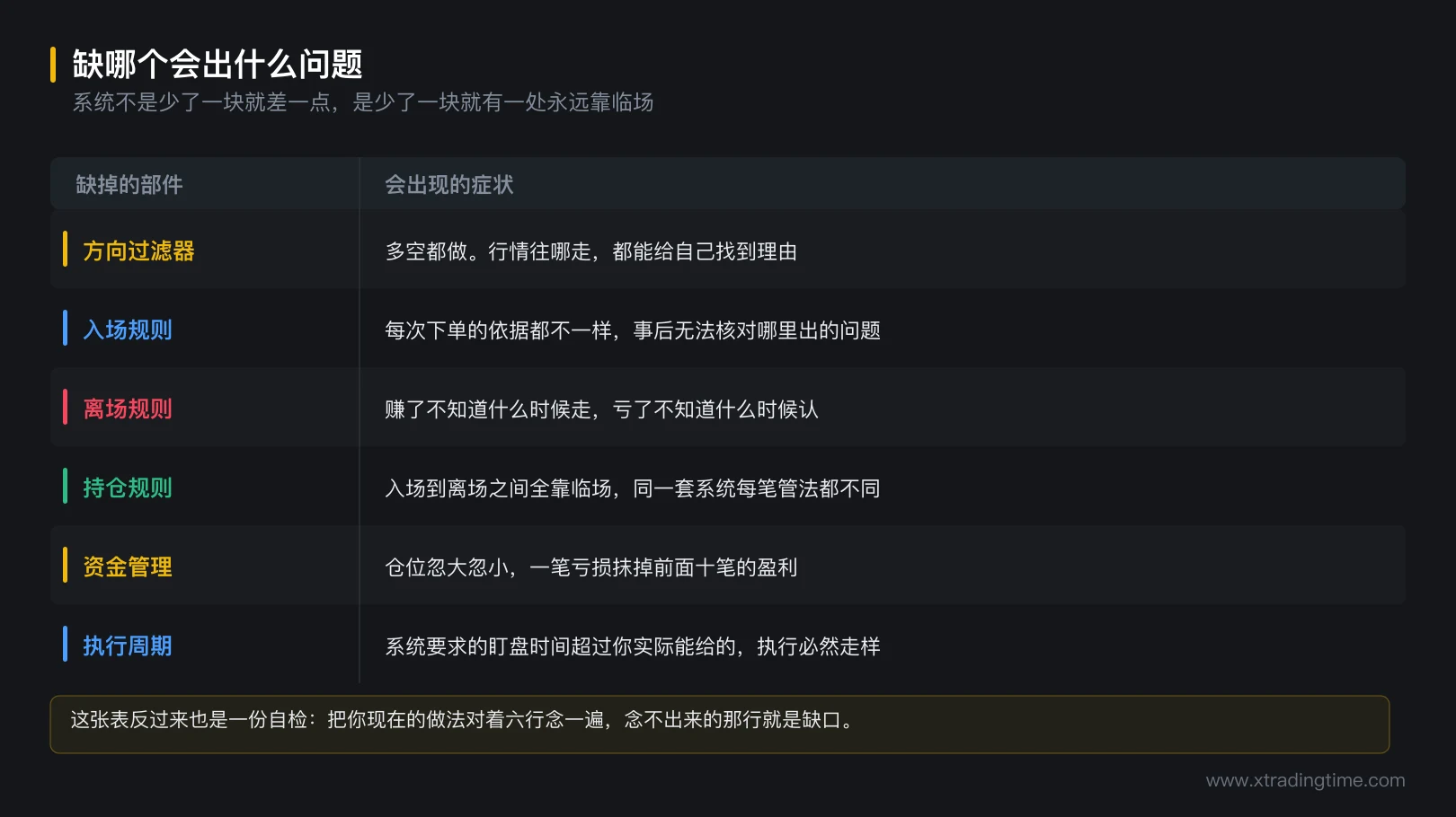 图 1-2 缺哪个会出什么问题