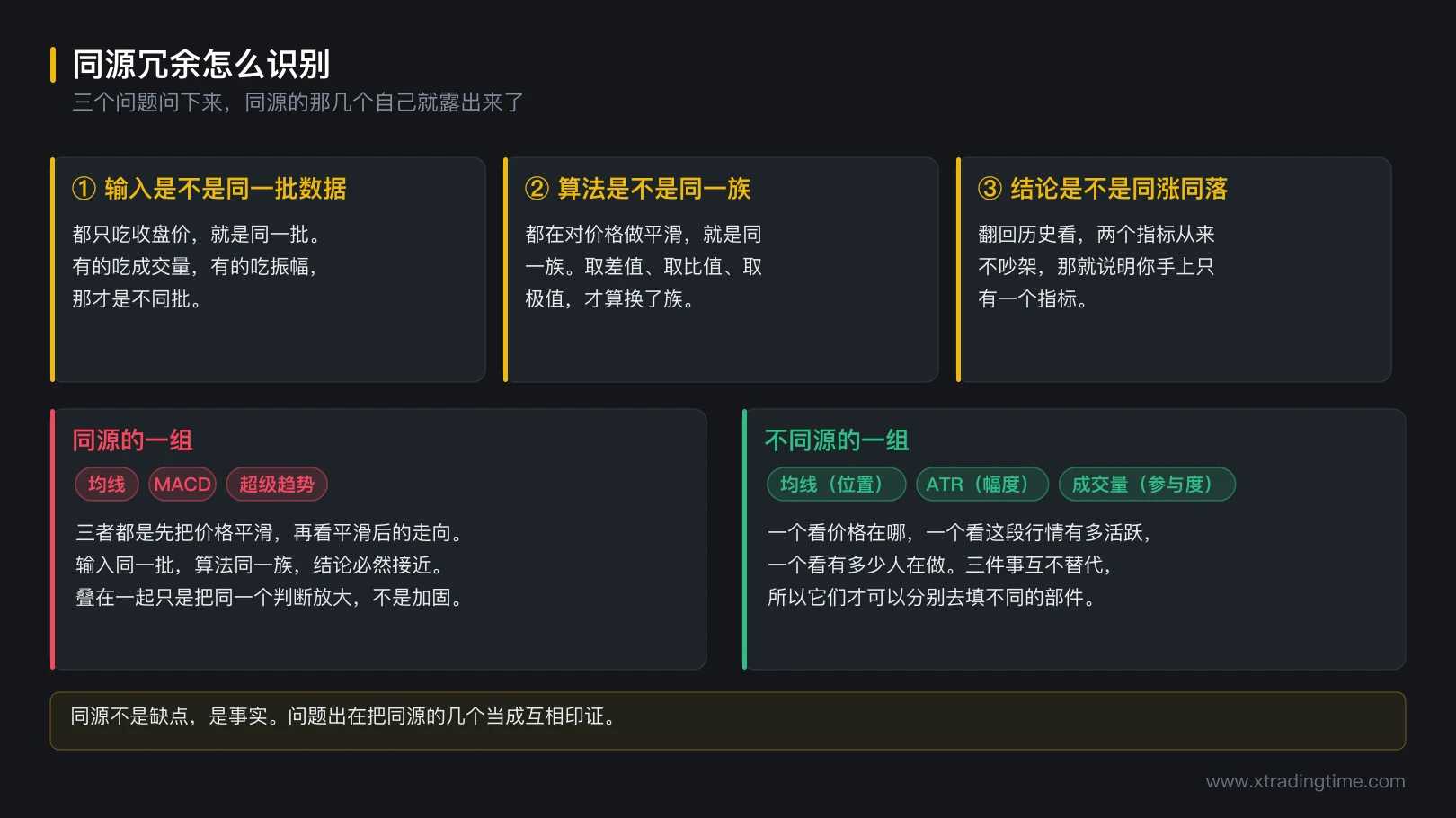 图 2-2 同源冗余怎么识别