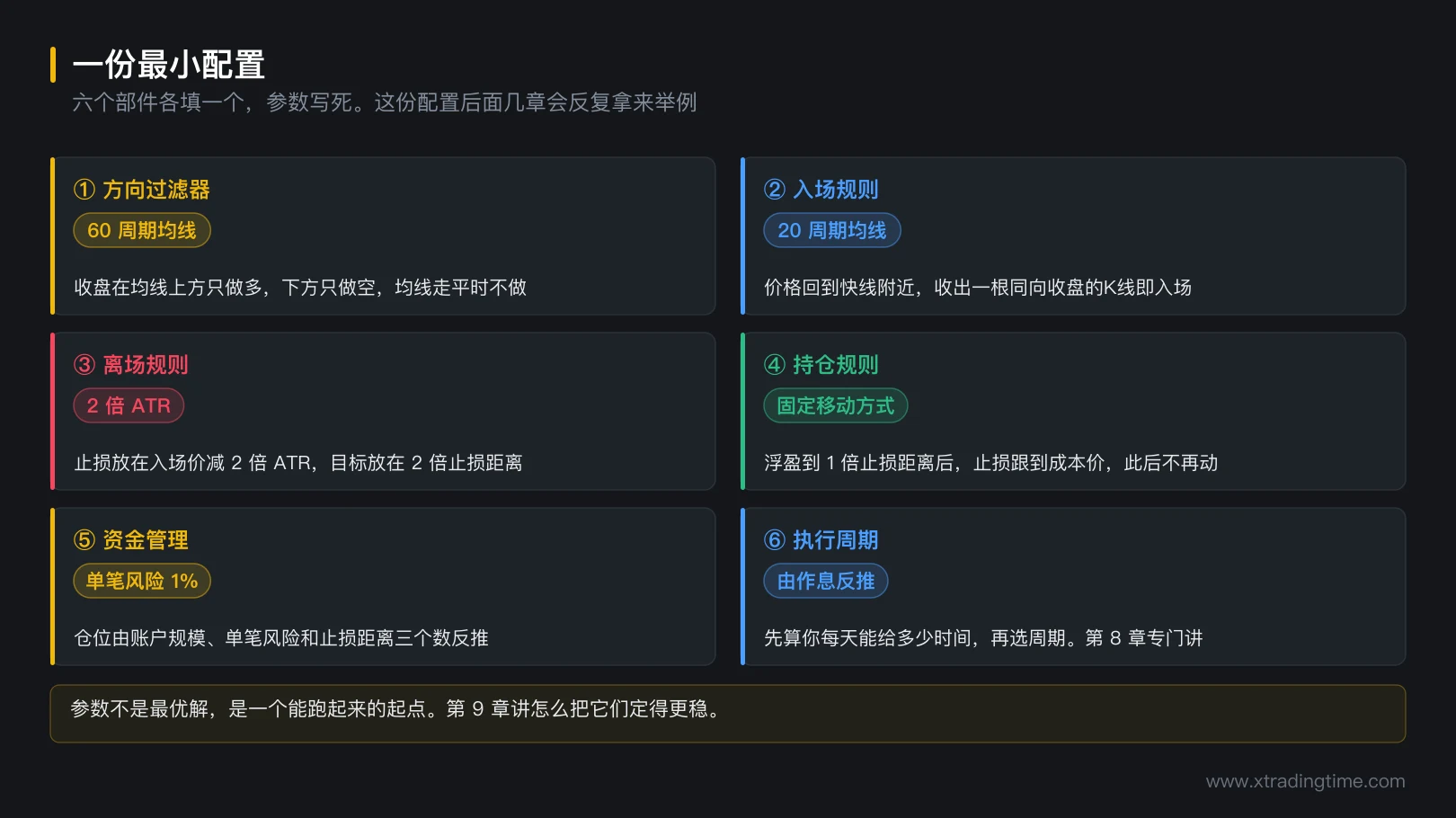 图 2-4 一份最小配置
