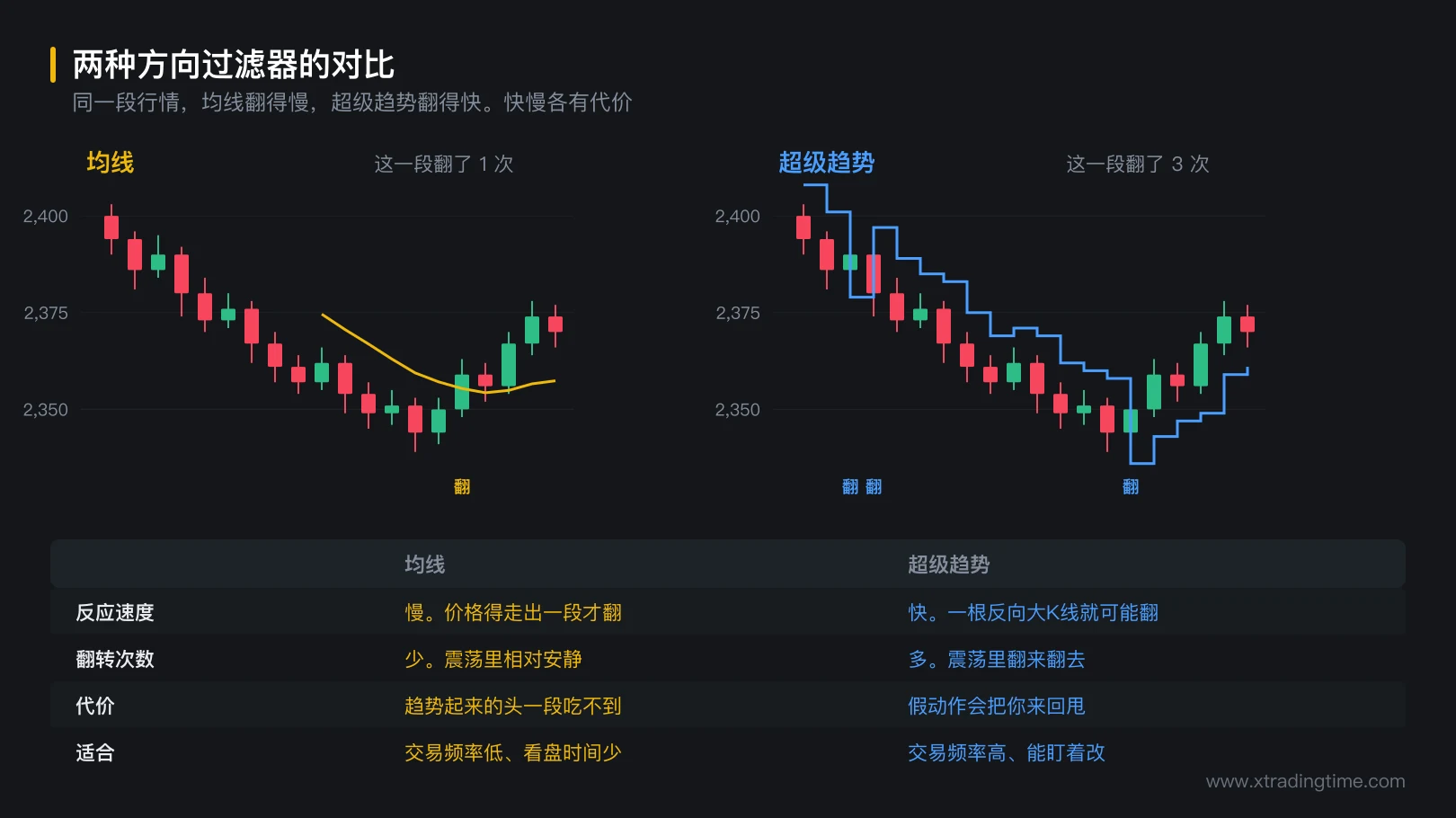 图 3-2 两种方向过滤器的对比