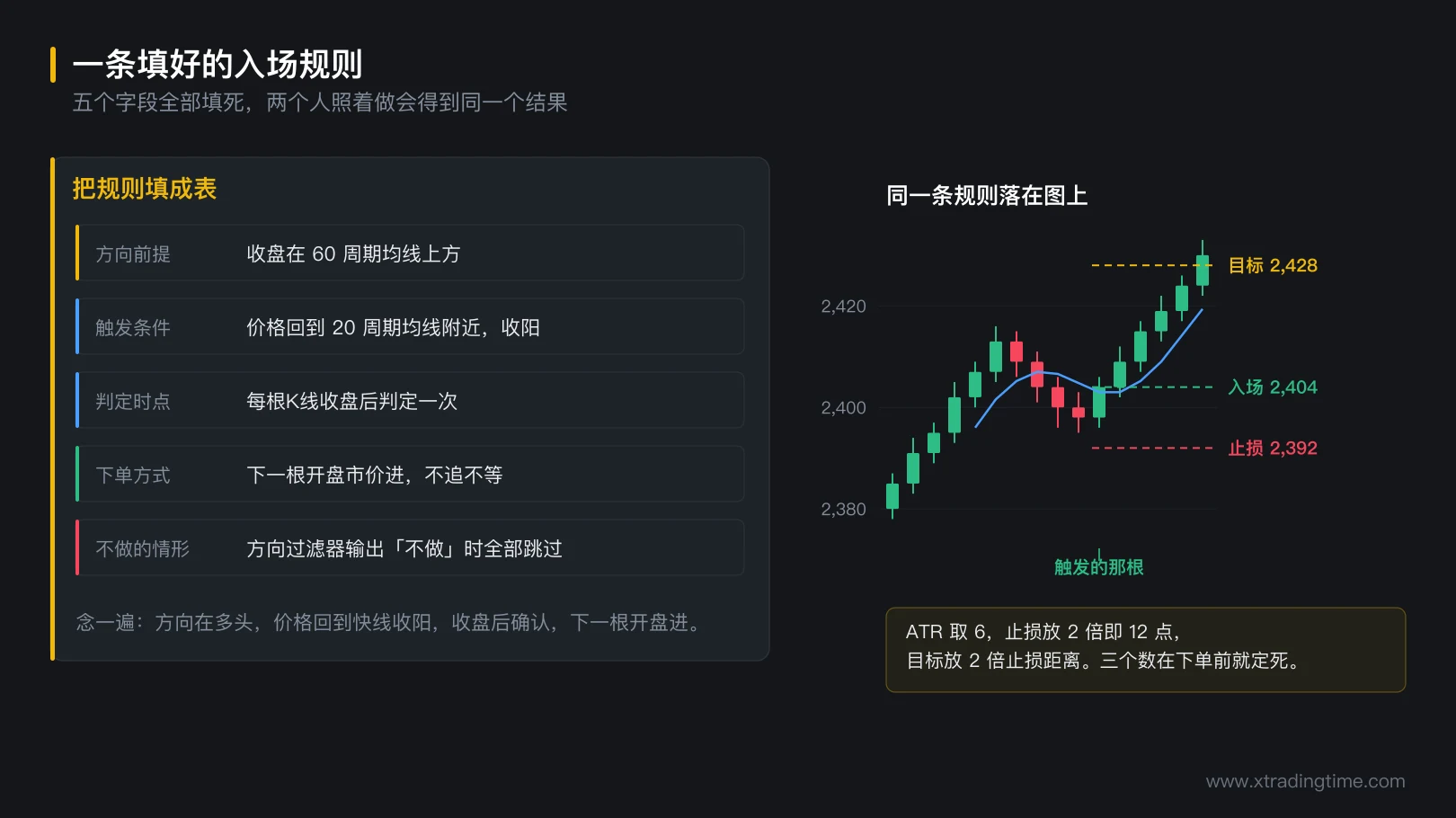 图 4-2 一条填好的入场规则