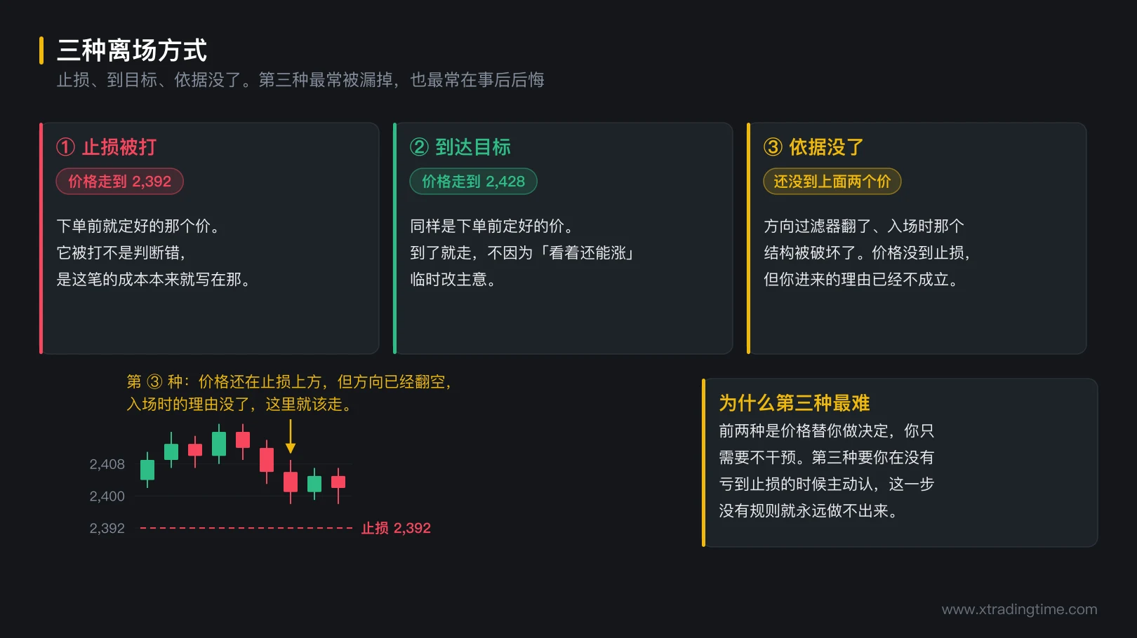 图 5-1 三种离场方式