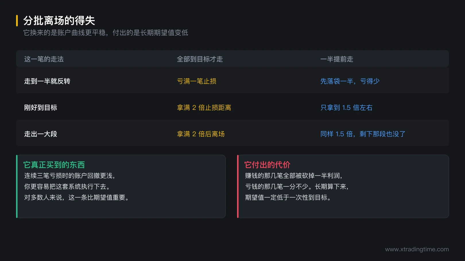 图 5-3 分批离场的得失