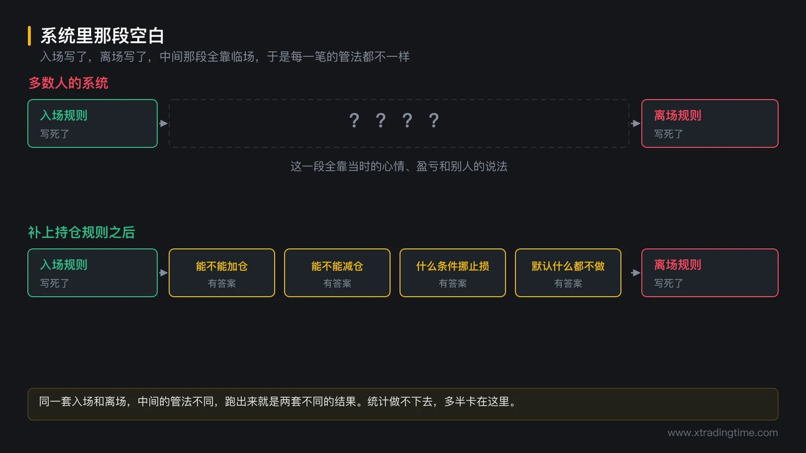图 6-1 系统里那段空白