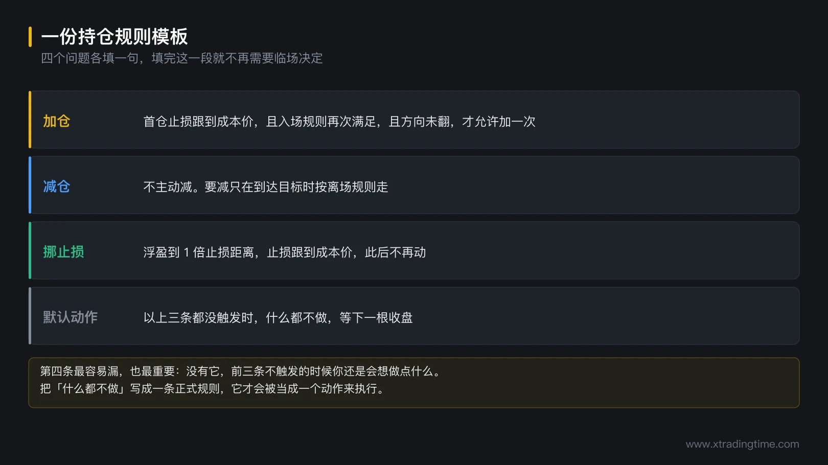 图 6-4 一份持仓规则模板