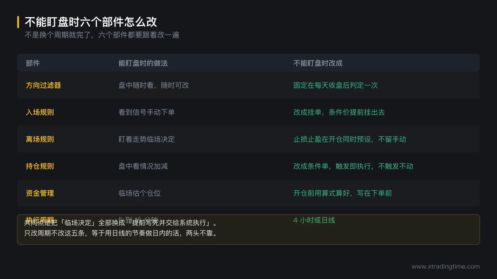 图 8-3 不能盯盘时六个部件怎么改