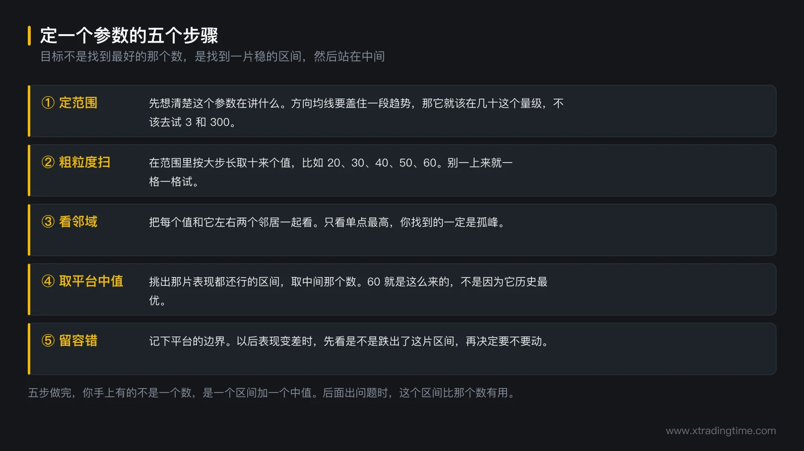 图 9-3 定一个参数的五个步骤
