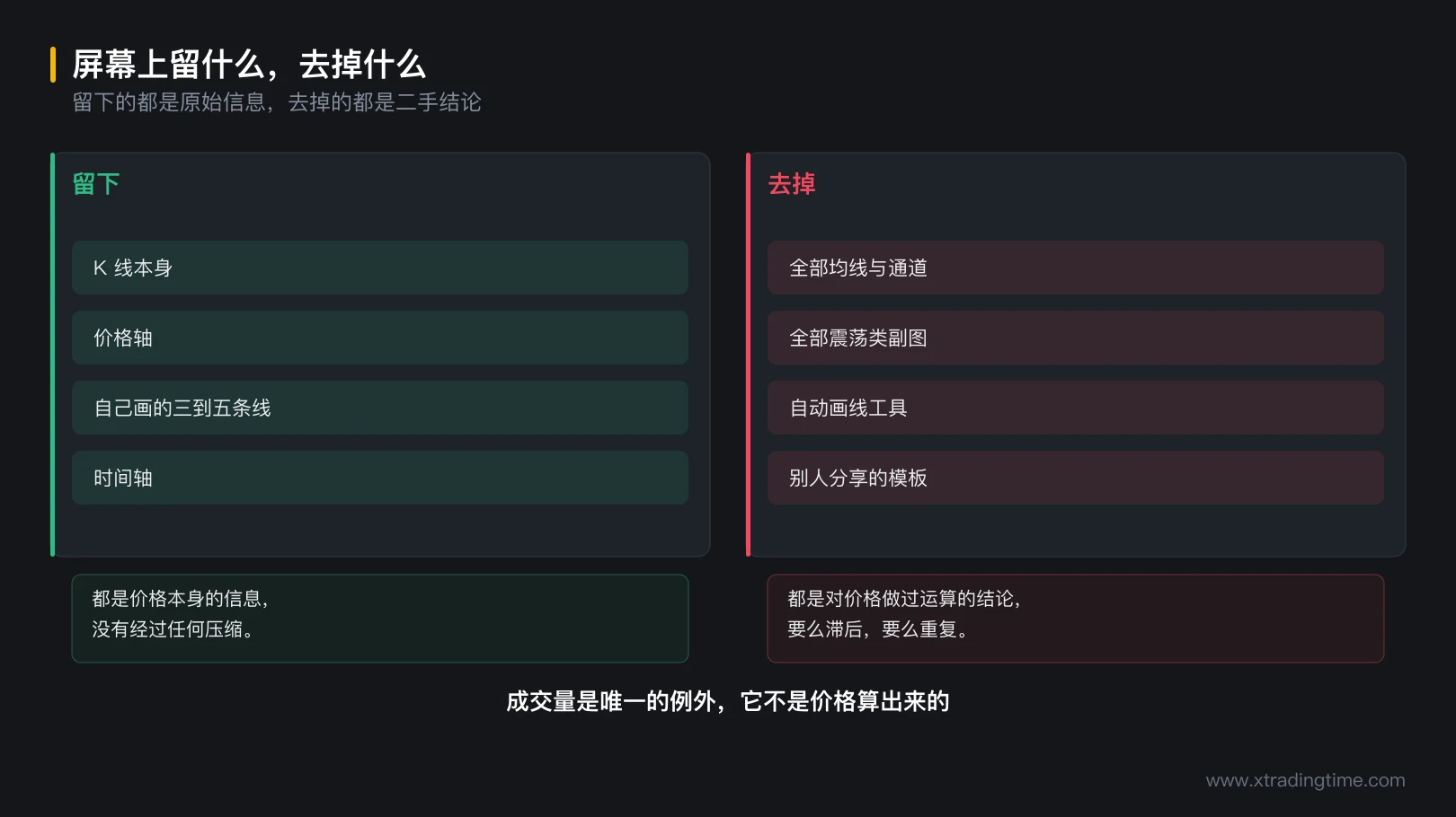 图 2-3 屏幕上留什么去掉什么