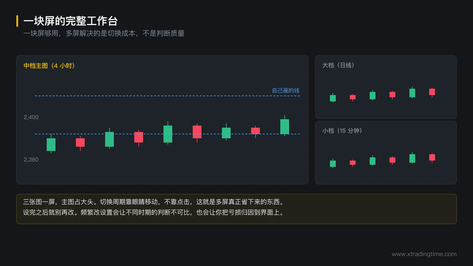 图 2-4 一块屏的完整工作台
