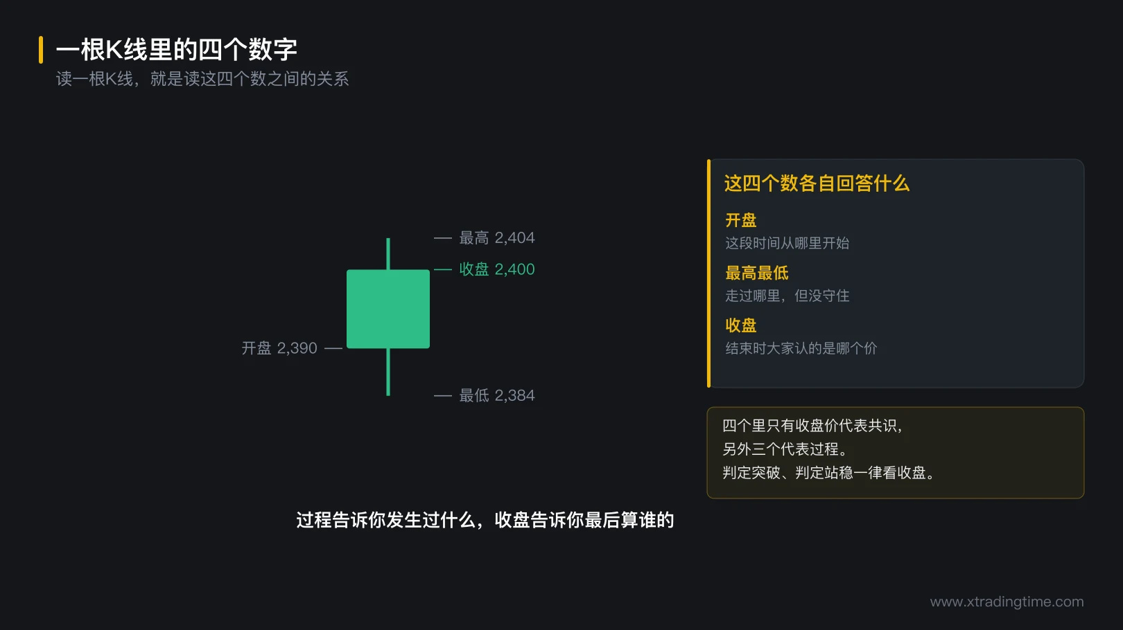 图 4-1 四个数字和它们的关系