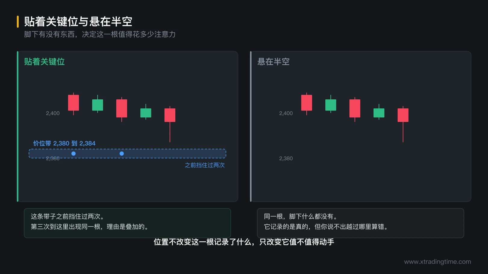 图 5-2 贴着关键位与悬在半空