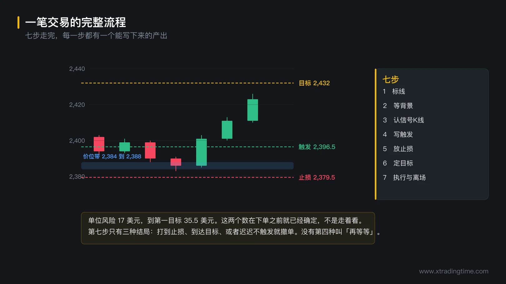图 6-4 一笔交易的完整流程