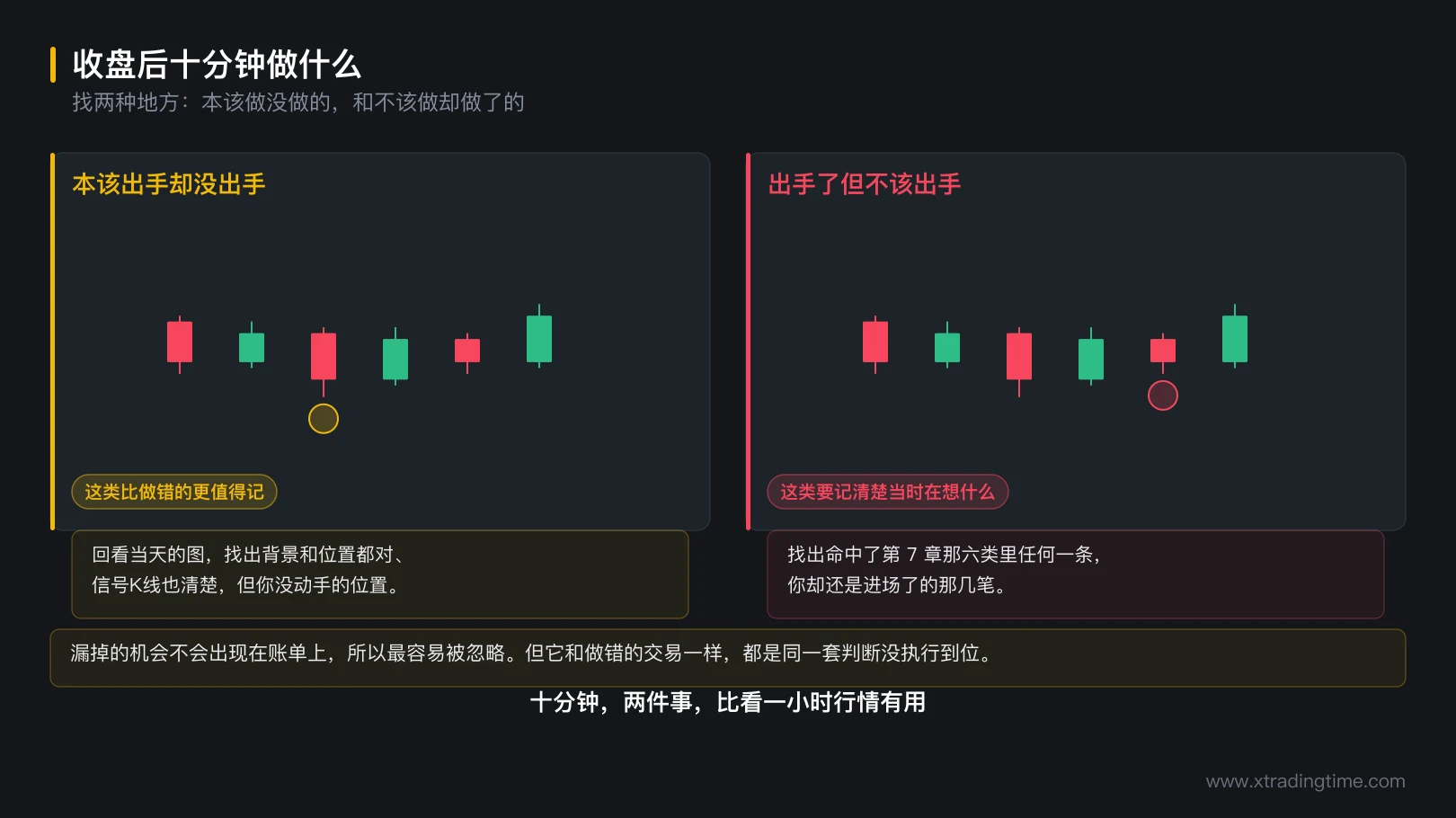 图 8-3 收盘后十分钟做什么