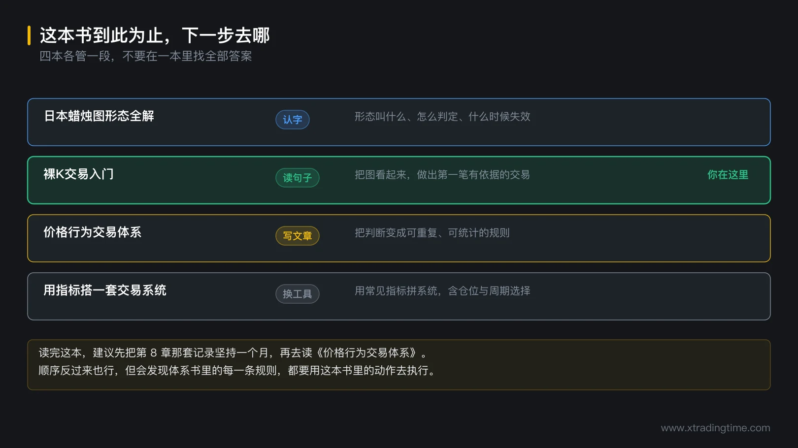 图 8-4 三本书的分工