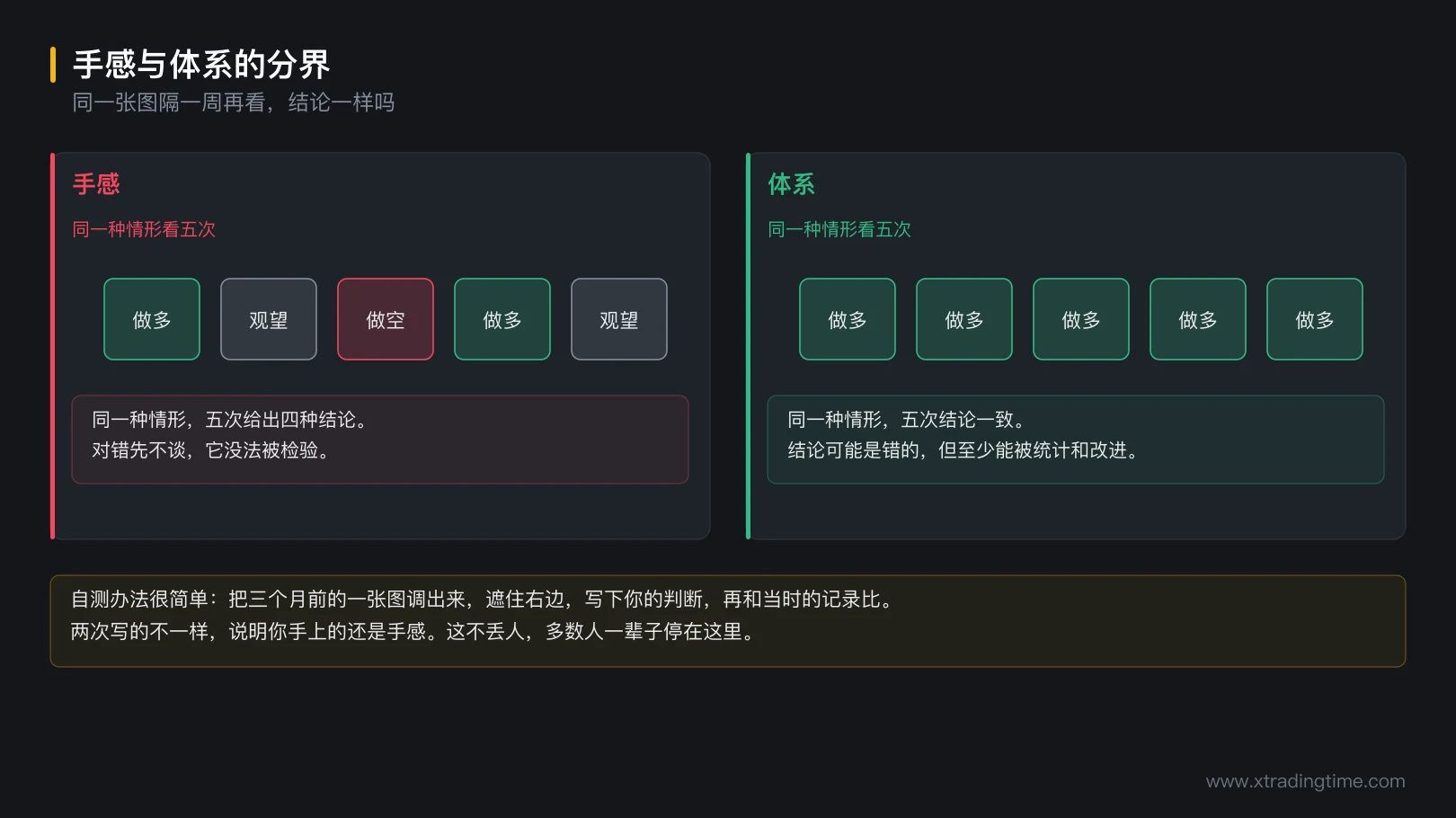 图 1-2 手感与体系的分界