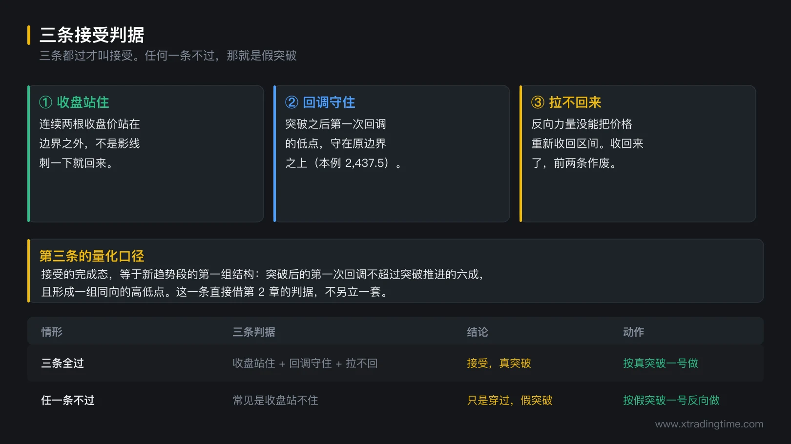 图 10-2 三条接受判据
