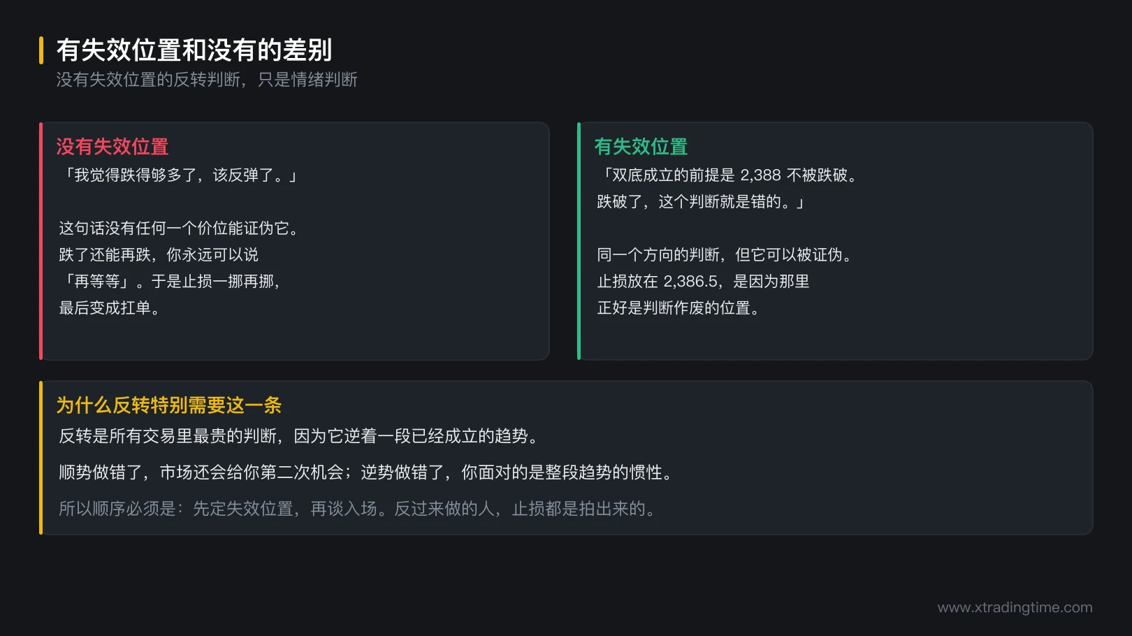 图 11-1 有失效位置和没有的差别