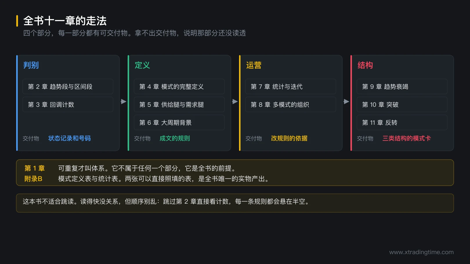 图 11-4 全书十一章的走法