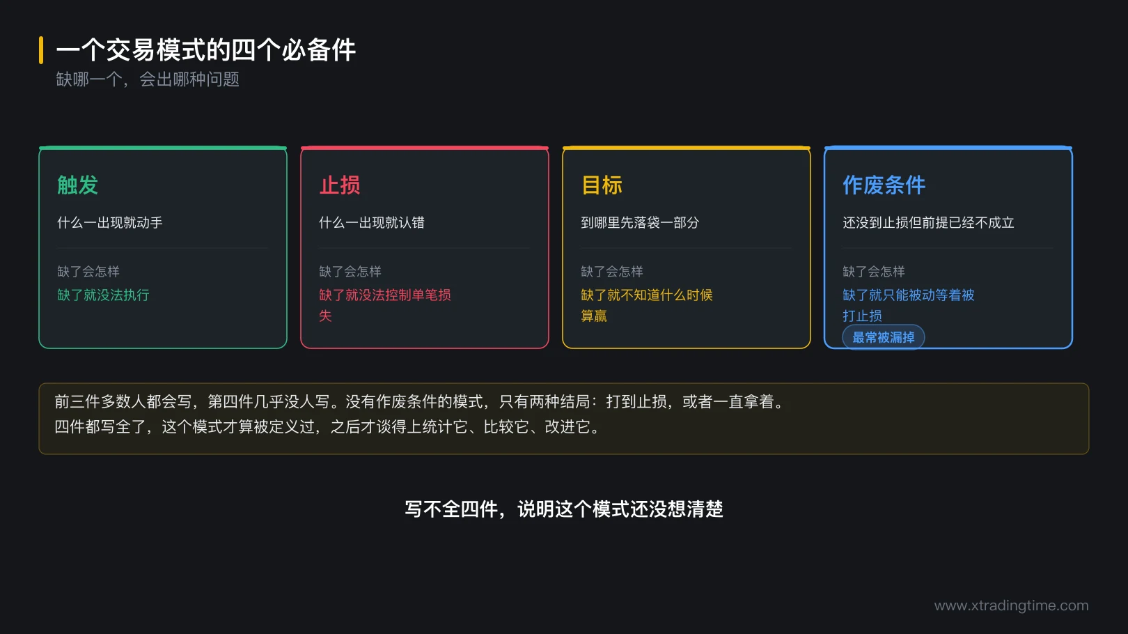 图 4-1 一个模式的四个必备件