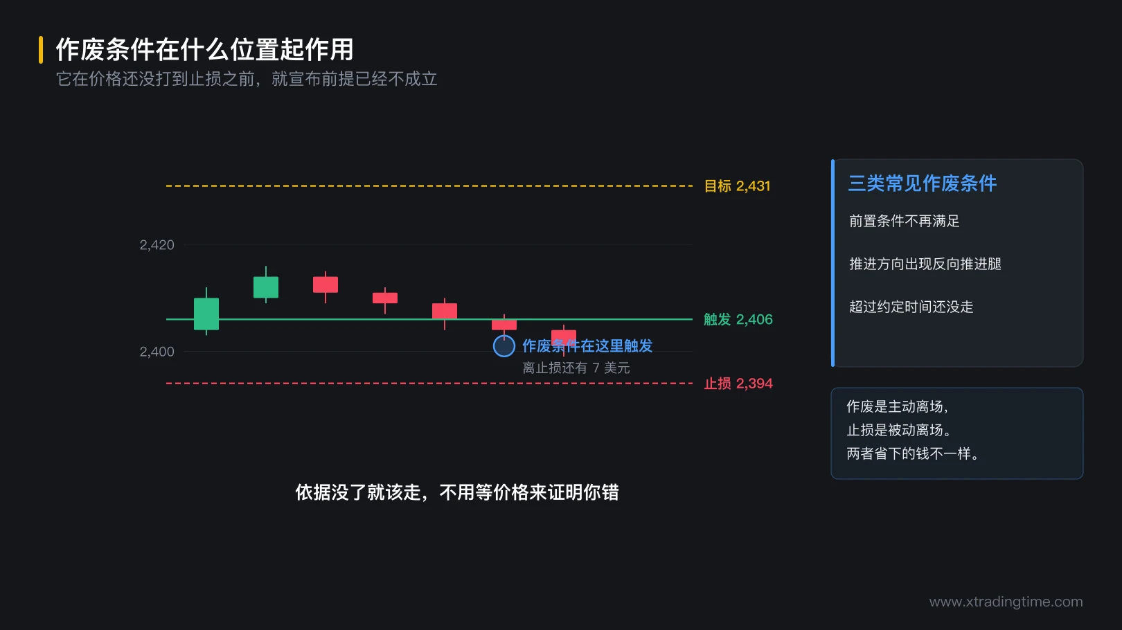 图 4-2 作废条件在什么位置起作用