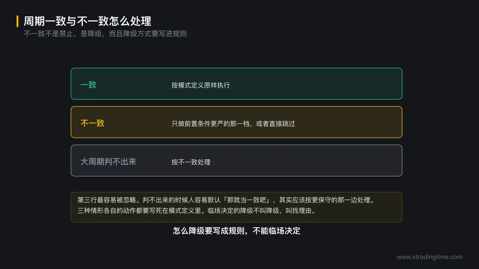 图 6-3 周期一致与不一致怎么处理