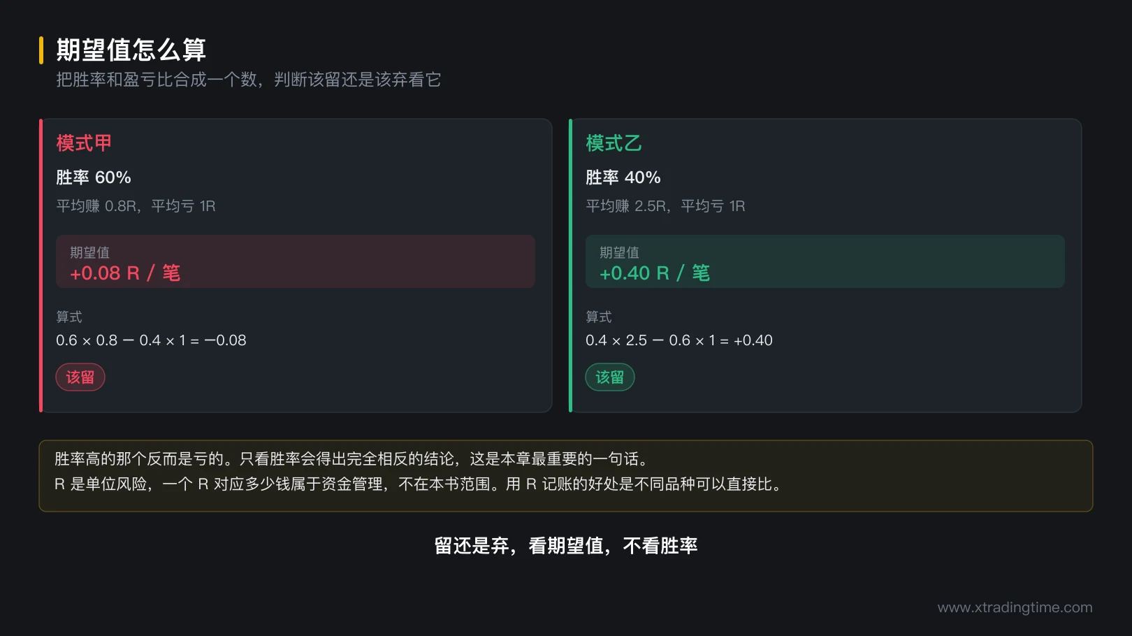图 7-2 期望值怎么算
