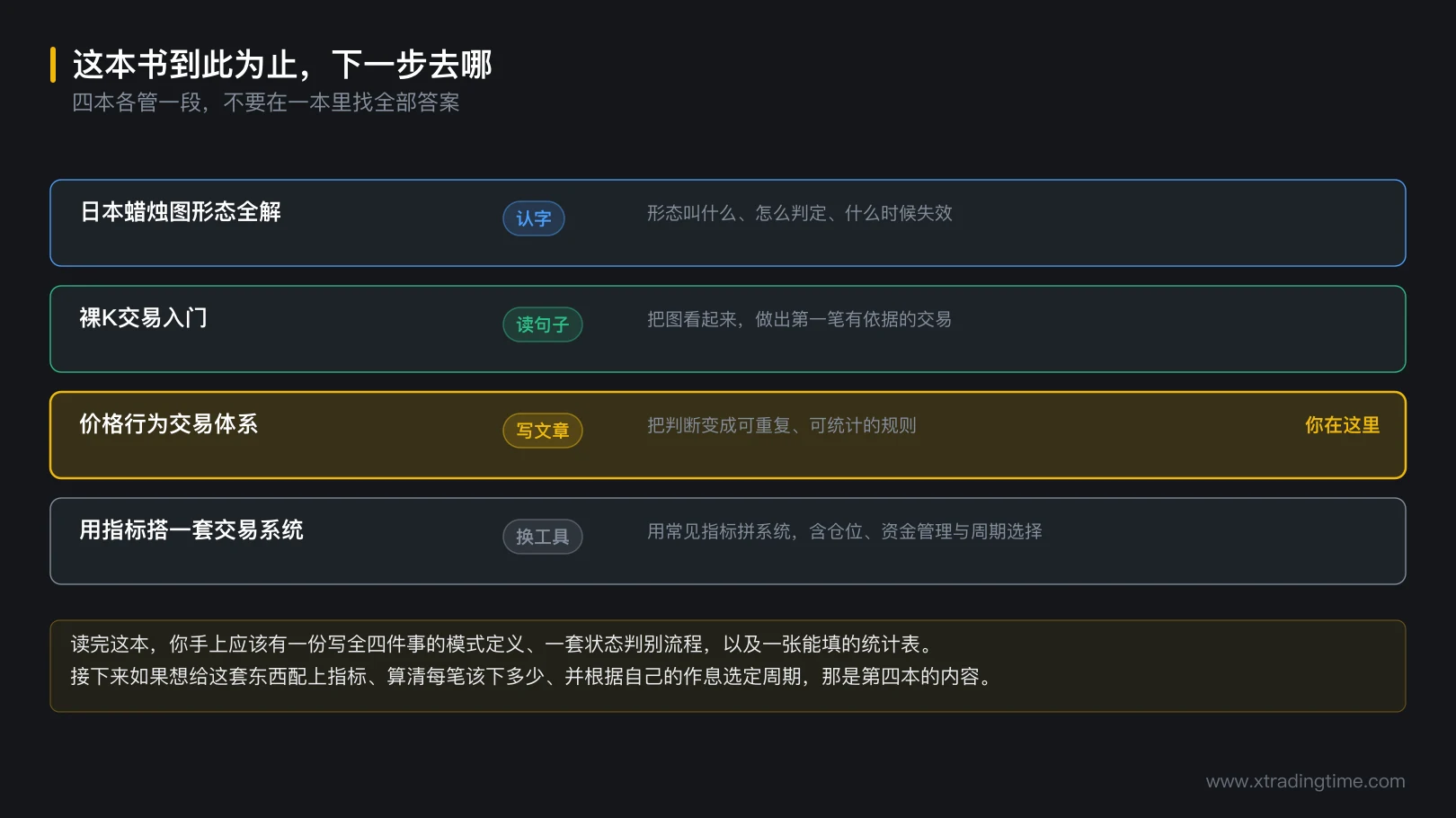 图 8-4 四本书的分工
