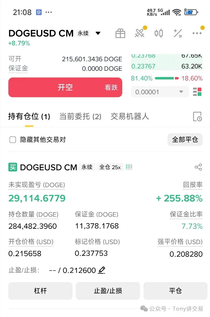 DOGE币本位合约：回报率+255%